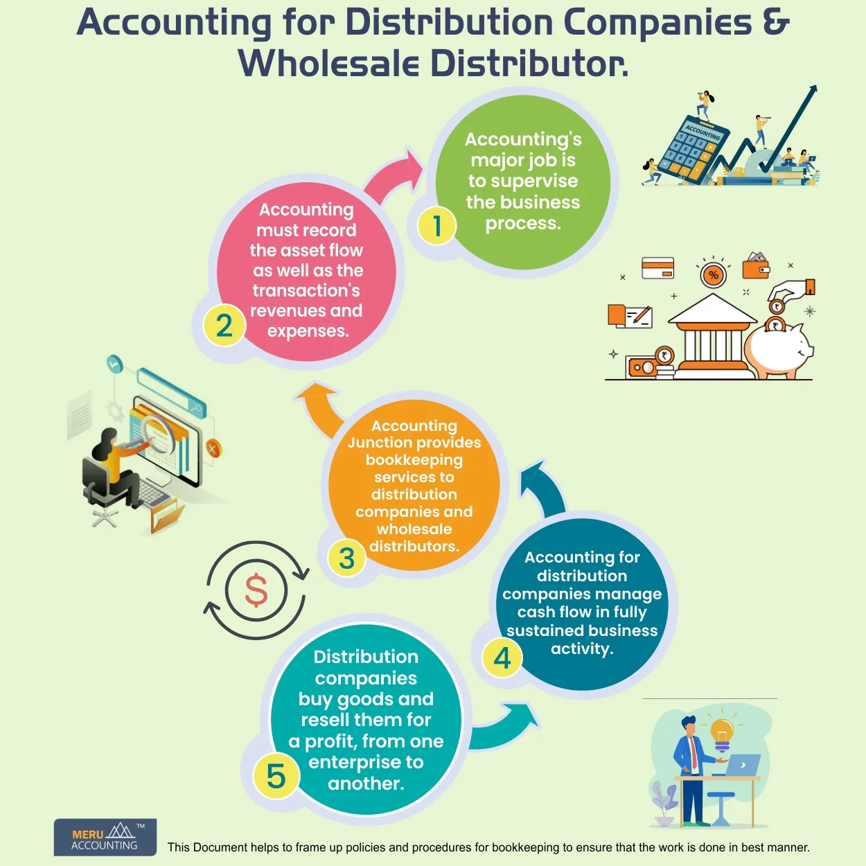 Accounting for Distribution Companies: